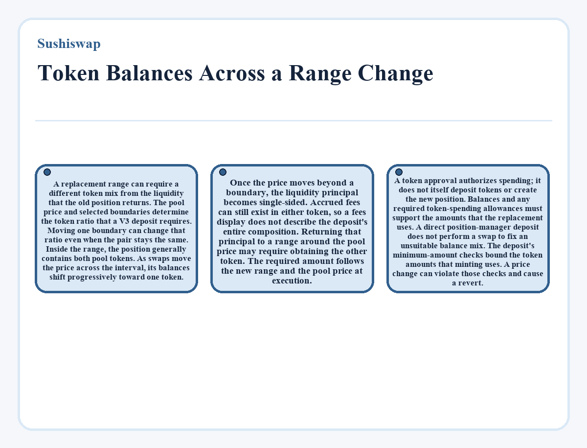 Illustration: Sushiswap: Token Balances Across a Range Change