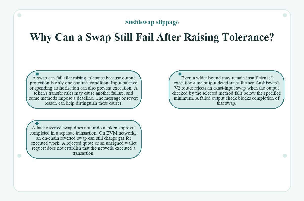 Diagram: Sushiswap slippage: Why Can a Swap Still Fail After Raising Tolerance?